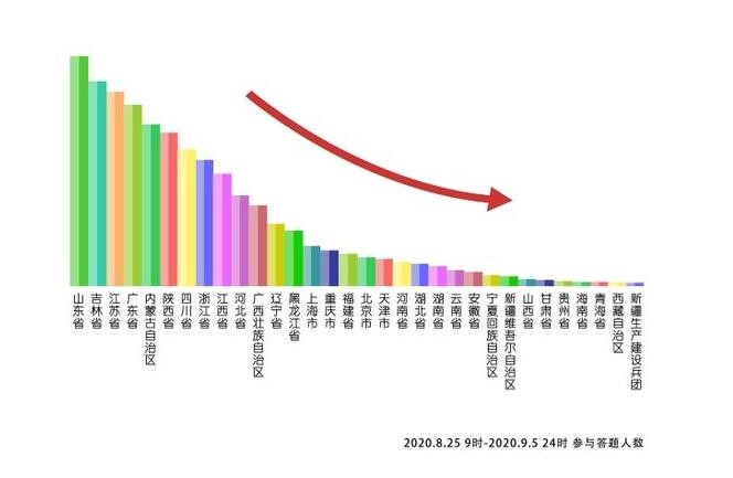國家藥監(jiān)局全國“兩法”知識競賽再掀學習熱潮