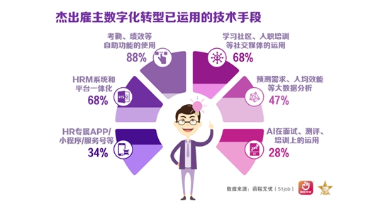 載譽(yù)前行！積大制藥蟬聯(lián)六屆“人力資源管理杰出獎(jiǎng)”