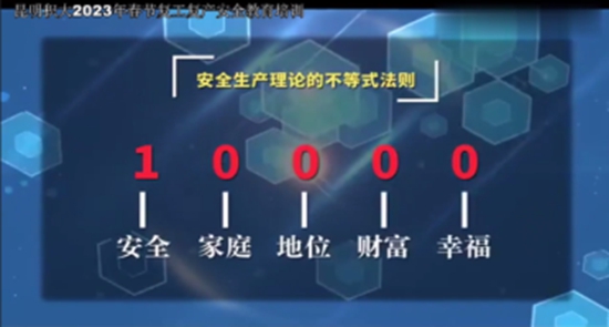 昆明積大開展春節(jié)復(fù)工復(fù)產(chǎn)安全培訓(xùn)